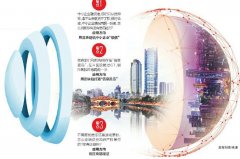 澳门太阳城网站： 结合当前技术成熟度与经济发展需要