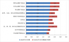 澳门太阳城网站：分别占京津冀法人单位区域内跨省（市）产业活动单位总量的