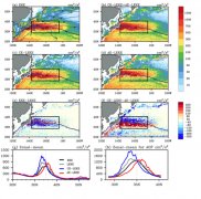 澳门太阳城网站：海洋中尺度涡旋动能的表征指标